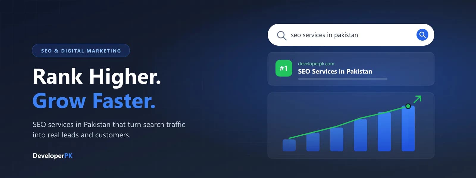 Seo & Digital Marketing Pakistan